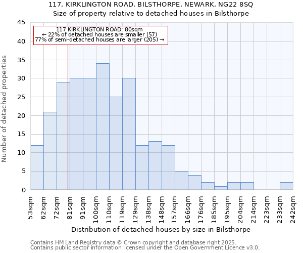 117, KIRKLINGTON ROAD, BILSTHORPE, NEWARK, NG22 8SQ: Size of property relative to detached houses houses in Bilsthorpe