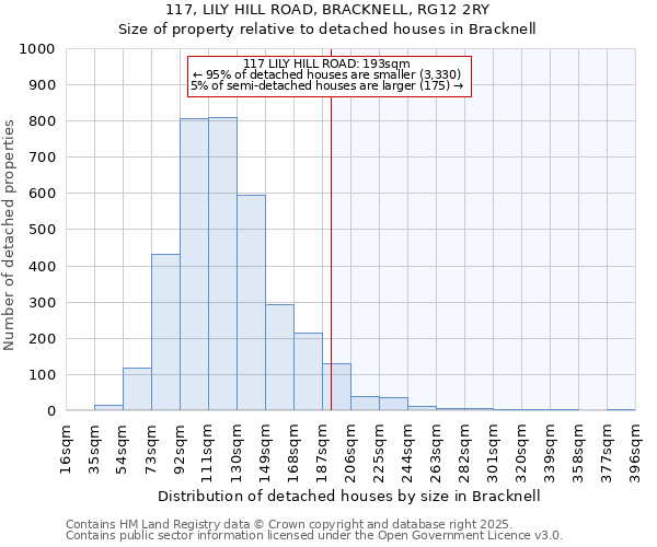 117, LILY HILL ROAD, BRACKNELL, RG12 2RY: Size of property relative to detached houses houses in Bracknell