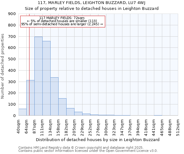 117, MARLEY FIELDS, LEIGHTON BUZZARD, LU7 4WJ: Size of property relative to detached houses houses in Leighton Buzzard