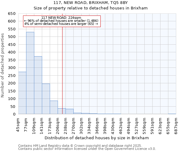 117, NEW ROAD, BRIXHAM, TQ5 8BY: Size of property relative to detached houses houses in Brixham