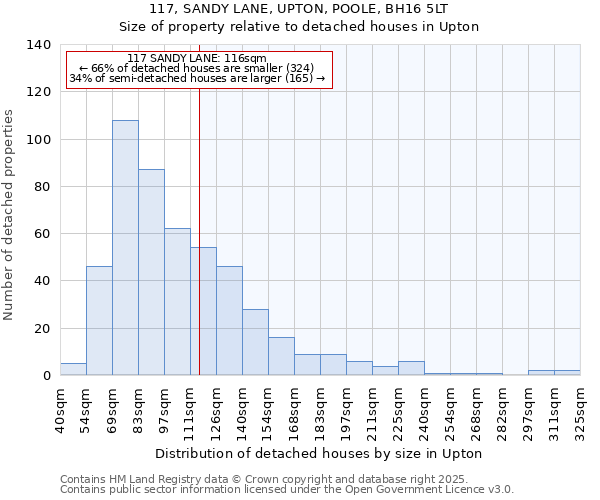 117, SANDY LANE, UPTON, POOLE, BH16 5LT: Size of property relative to detached houses houses in Upton