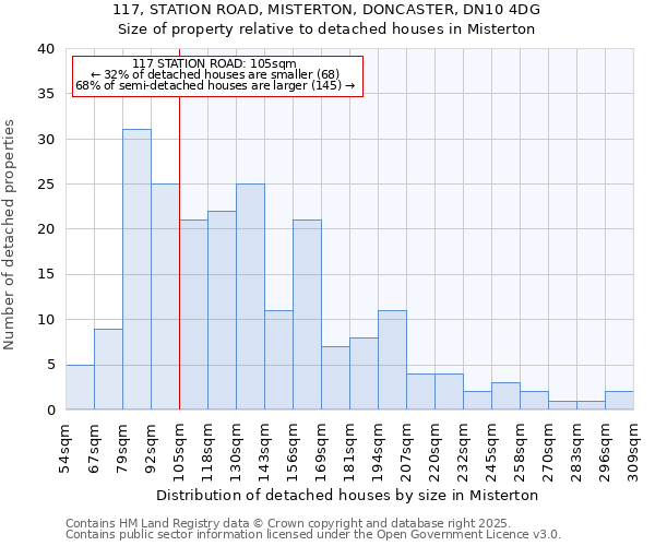 117, STATION ROAD, MISTERTON, DONCASTER, DN10 4DG: Size of property relative to detached houses houses in Misterton
