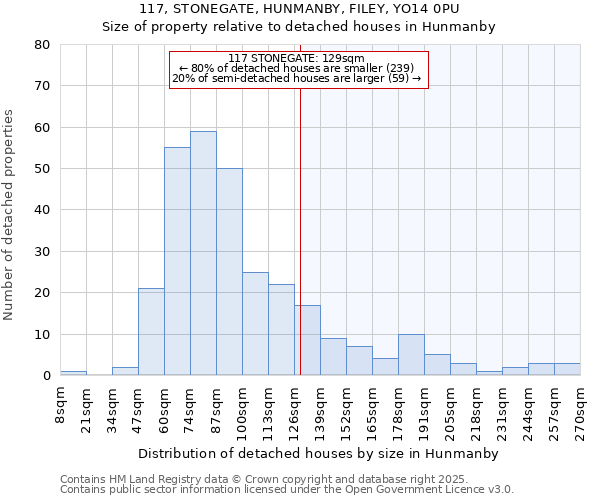 117, STONEGATE, HUNMANBY, FILEY, YO14 0PU: Size of property relative to detached houses houses in Hunmanby