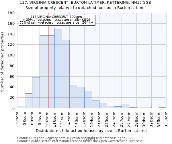 117, VIRGINIA CRESCENT, BURTON LATIMER, KETTERING, NN15 5GB: Size of property relative to detached houses houses in Burton Latimer