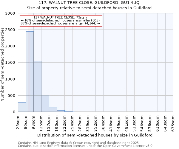 117, WALNUT TREE CLOSE, GUILDFORD, GU1 4UQ: Size of property relative to semi-detached houses houses in Guildford