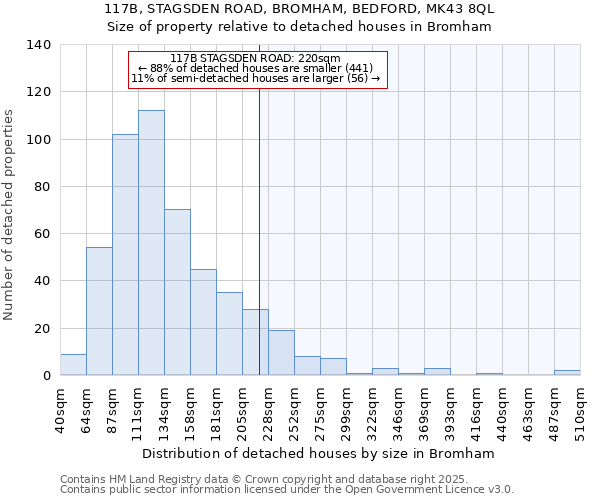 117B, STAGSDEN ROAD, BROMHAM, BEDFORD, MK43 8QL: Size of property relative to detached houses houses in Bromham