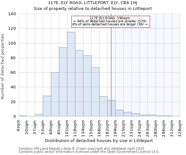 117E, ELY ROAD, LITTLEPORT, ELY, CB6 1HJ: Size of property relative to detached houses houses in Littleport