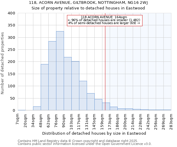 118, ACORN AVENUE, GILTBROOK, NOTTINGHAM, NG16 2WJ: Size of property relative to detached houses houses in Eastwood