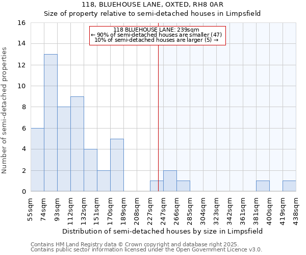 118, BLUEHOUSE LANE, OXTED, RH8 0AR: Size of property relative to semi-detached houses houses in Limpsfield