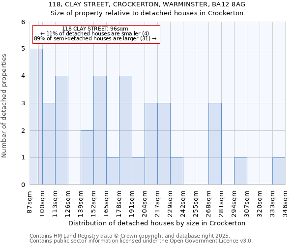 118, CLAY STREET, CROCKERTON, WARMINSTER, BA12 8AG: Size of property relative to detached houses houses in Crockerton