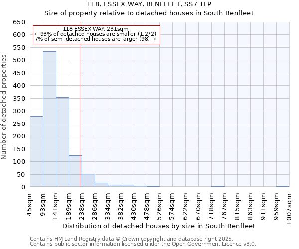 118, ESSEX WAY, BENFLEET, SS7 1LP: Size of property relative to detached houses houses in South Benfleet