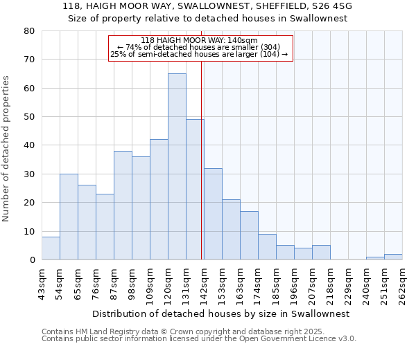 118, HAIGH MOOR WAY, SWALLOWNEST, SHEFFIELD, S26 4SG: Size of property relative to detached houses houses in Swallownest