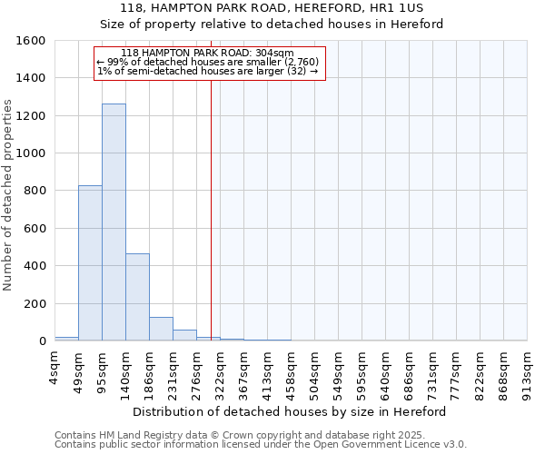 118, HAMPTON PARK ROAD, HEREFORD, HR1 1US: Size of property relative to detached houses houses in Hereford