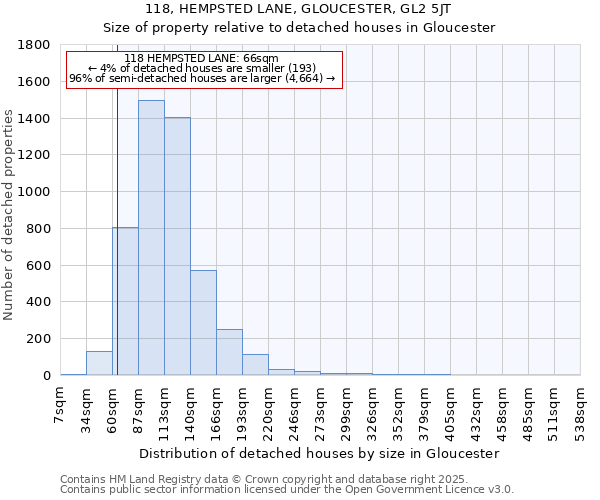118, HEMPSTED LANE, GLOUCESTER, GL2 5JT: Size of property relative to detached houses houses in Gloucester