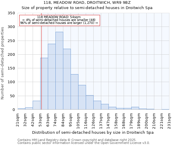 118, MEADOW ROAD, DROITWICH, WR9 9BZ: Size of property relative to semi-detached houses houses in Droitwich Spa