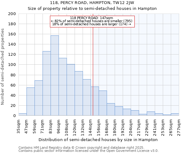 118, PERCY ROAD, HAMPTON, TW12 2JW: Size of property relative to semi-detached houses houses in Hampton