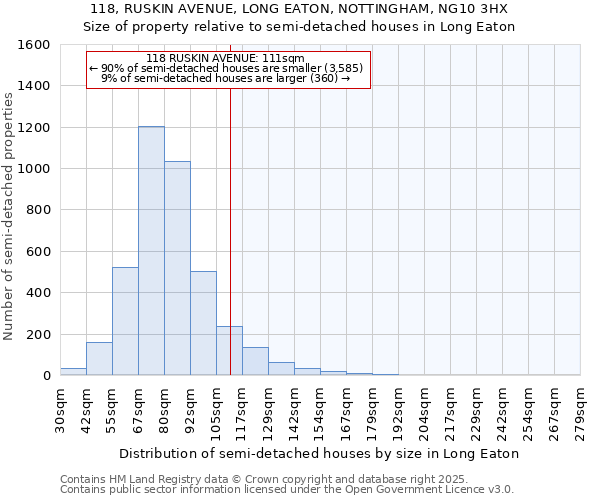 118, RUSKIN AVENUE, LONG EATON, NOTTINGHAM, NG10 3HX: Size of property relative to semi-detached houses houses in Long Eaton