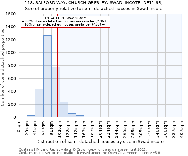 118, SALFORD WAY, CHURCH GRESLEY, SWADLINCOTE, DE11 9RJ: Size of property relative to semi-detached houses houses in Swadlincote