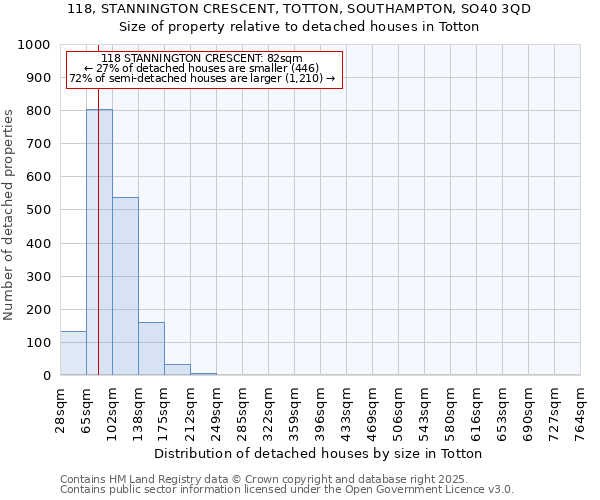 118, STANNINGTON CRESCENT, TOTTON, SOUTHAMPTON, SO40 3QD: Size of property relative to detached houses houses in Totton