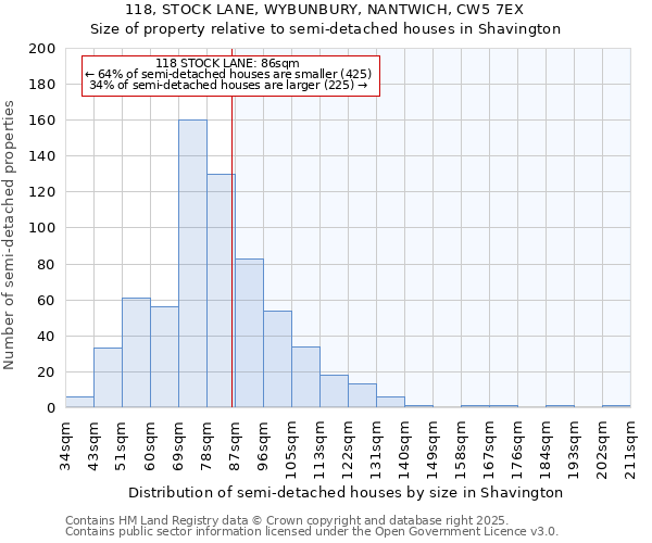 118, STOCK LANE, WYBUNBURY, NANTWICH, CW5 7EX: Size of property relative to semi-detached houses houses in Shavington