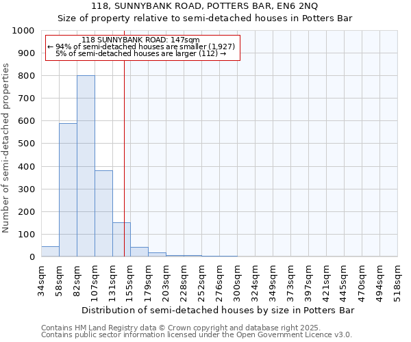 118, SUNNYBANK ROAD, POTTERS BAR, EN6 2NQ: Size of property relative to semi-detached houses houses in Potters Bar