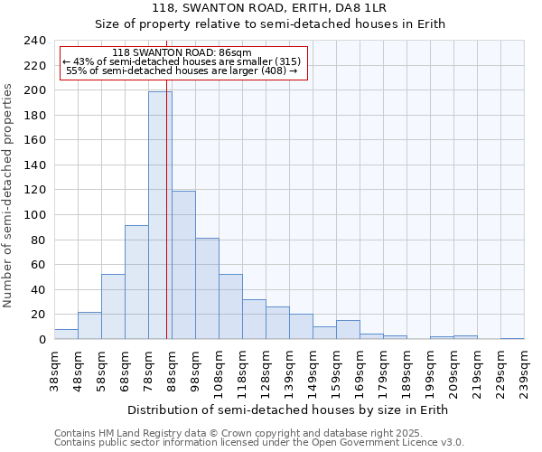 118, SWANTON ROAD, ERITH, DA8 1LR: Size of property relative to semi-detached houses houses in Erith