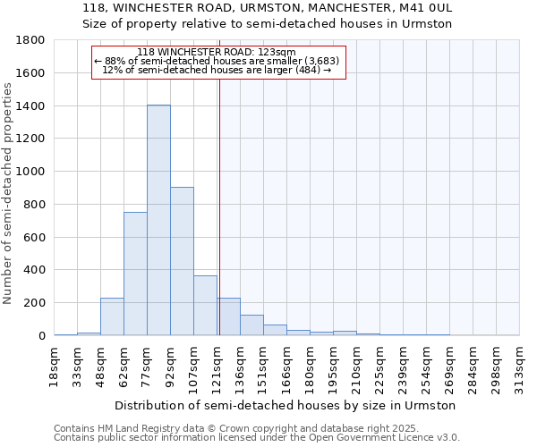 118, WINCHESTER ROAD, URMSTON, MANCHESTER, M41 0UL: Size of property relative to semi-detached houses houses in Urmston
