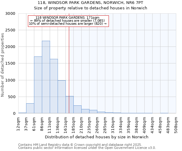 118, WINDSOR PARK GARDENS, NORWICH, NR6 7PT: Size of property relative to detached houses houses in Norwich