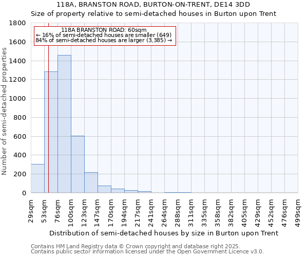 118A, BRANSTON ROAD, BURTON-ON-TRENT, DE14 3DD: Size of property relative to semi-detached houses houses in Burton upon Trent