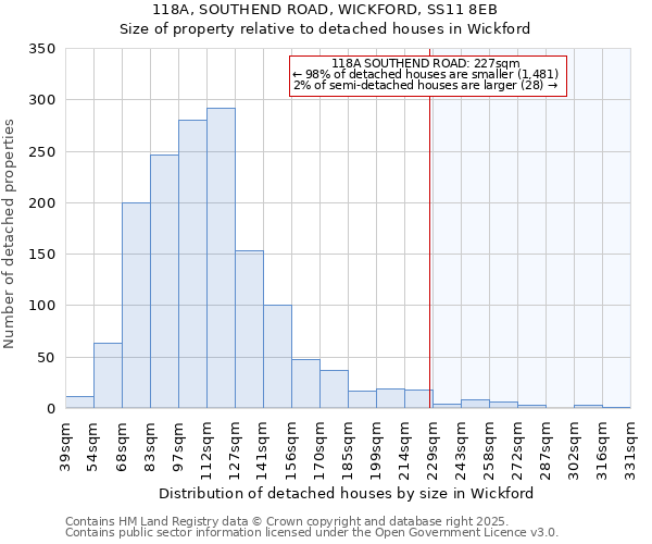118A, SOUTHEND ROAD, WICKFORD, SS11 8EB: Size of property relative to detached houses houses in Wickford