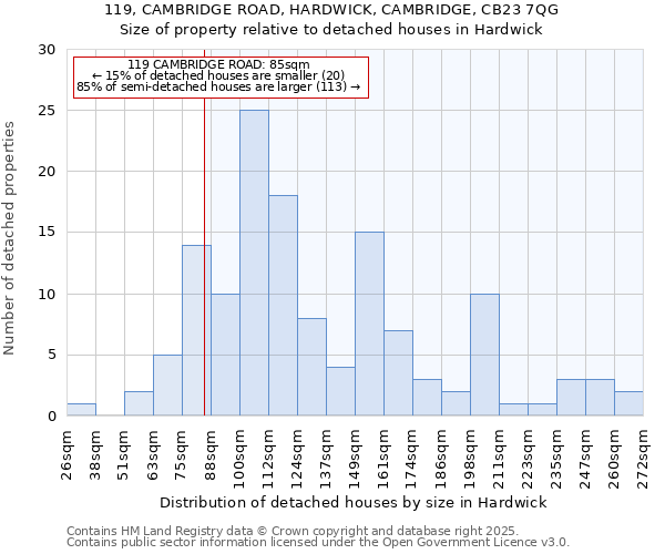 119, CAMBRIDGE ROAD, HARDWICK, CAMBRIDGE, CB23 7QG: Size of property relative to detached houses houses in Hardwick