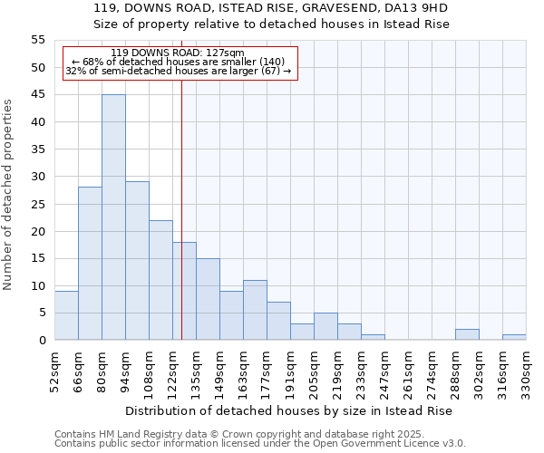 119, DOWNS ROAD, ISTEAD RISE, GRAVESEND, DA13 9HD: Size of property relative to detached houses houses in Istead Rise
