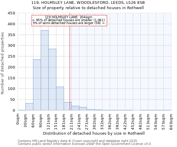 119, HOLMSLEY LANE, WOODLESFORD, LEEDS, LS26 8SB: Size of property relative to detached houses houses in Rothwell