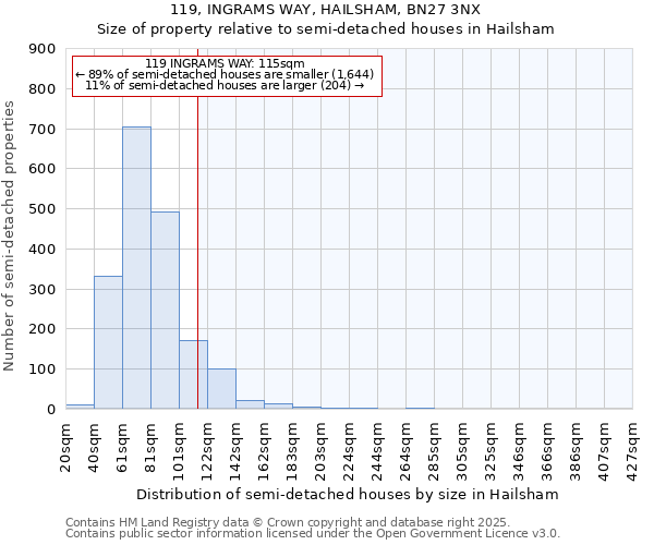 119, INGRAMS WAY, HAILSHAM, BN27 3NX: Size of property relative to semi-detached houses houses in Hailsham