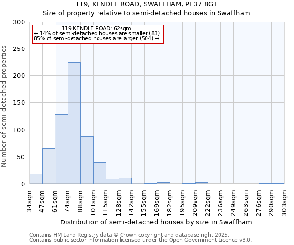 119, KENDLE ROAD, SWAFFHAM, PE37 8GT: Size of property relative to semi-detached houses houses in Swaffham