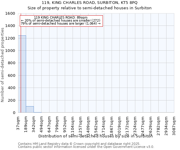 119, KING CHARLES ROAD, SURBITON, KT5 8PQ: Size of property relative to semi-detached houses houses in Surbiton