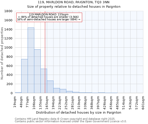 119, MARLDON ROAD, PAIGNTON, TQ3 3NN: Size of property relative to detached houses houses in Paignton