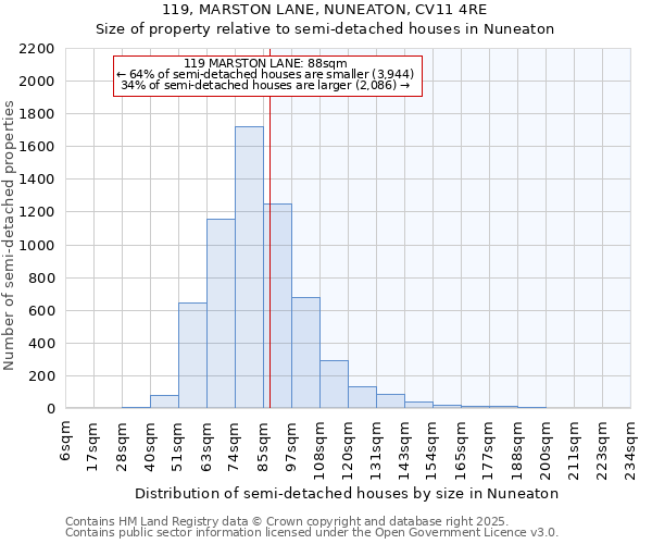 119, MARSTON LANE, NUNEATON, CV11 4RE: Size of property relative to semi-detached houses houses in Nuneaton