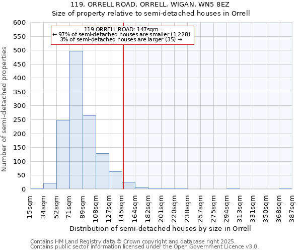 119, ORRELL ROAD, ORRELL, WIGAN, WN5 8EZ: Size of property relative to semi-detached houses houses in Orrell