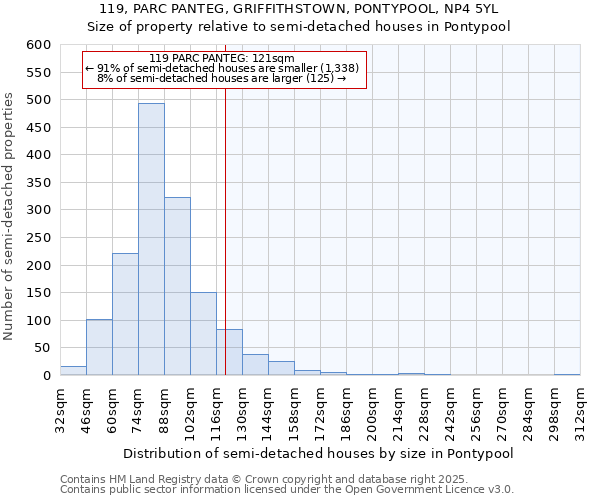 119, PARC PANTEG, GRIFFITHSTOWN, PONTYPOOL, NP4 5YL: Size of property relative to semi-detached houses houses in Pontypool
