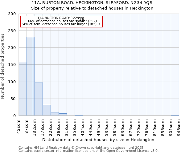 11A, BURTON ROAD, HECKINGTON, SLEAFORD, NG34 9QR: Size of property relative to detached houses houses in Heckington
