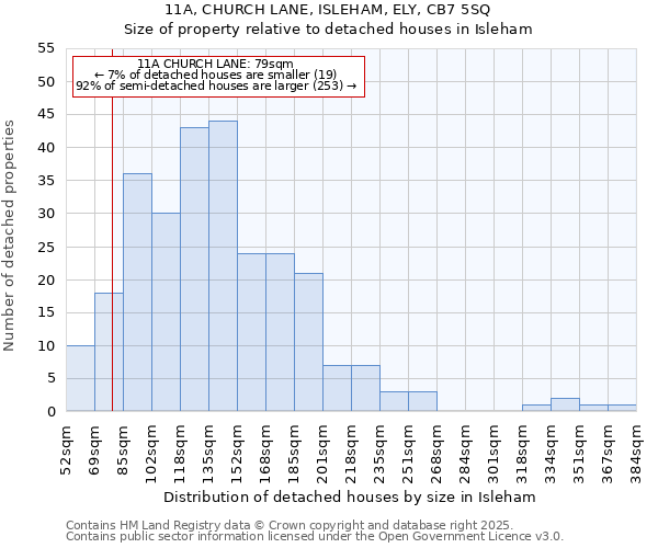 11A, CHURCH LANE, ISLEHAM, ELY, CB7 5SQ: Size of property relative to detached houses houses in Isleham