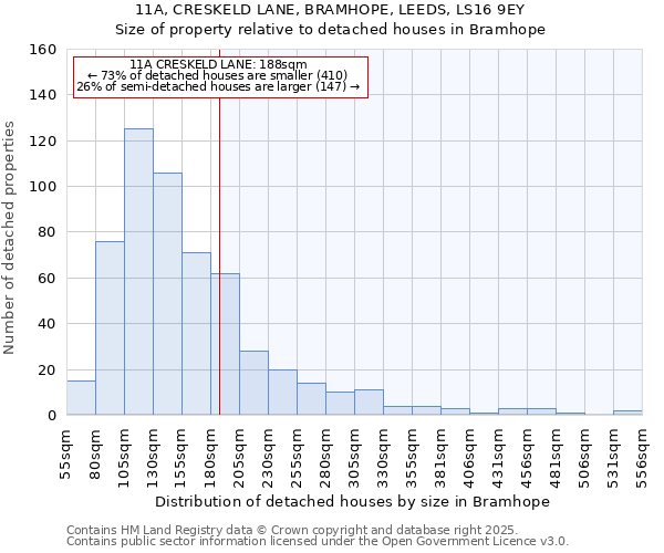 11A, CRESKELD LANE, BRAMHOPE, LEEDS, LS16 9EY: Size of property relative to detached houses houses in Bramhope