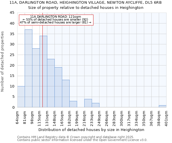 11A, DARLINGTON ROAD, HEIGHINGTON VILLAGE, NEWTON AYCLIFFE, DL5 6RB: Size of property relative to detached houses houses in Heighington