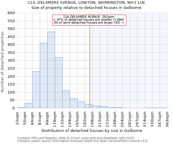 11A, DELAMERE AVENUE, LOWTON, WARRINGTON, WA3 1LN: Size of property relative to detached houses houses in Golborne