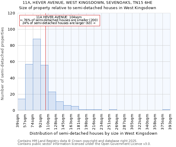 11A, HEVER AVENUE, WEST KINGSDOWN, SEVENOAKS, TN15 6HE: Size of property relative to semi-detached houses houses in West Kingsdown