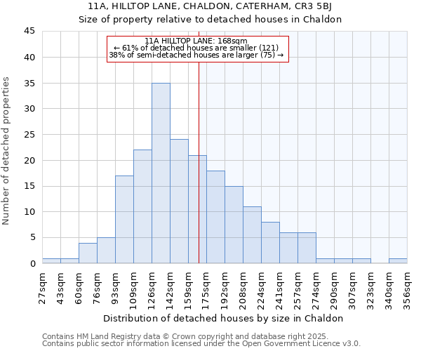 11A, HILLTOP LANE, CHALDON, CATERHAM, CR3 5BJ: Size of property relative to detached houses houses in Chaldon