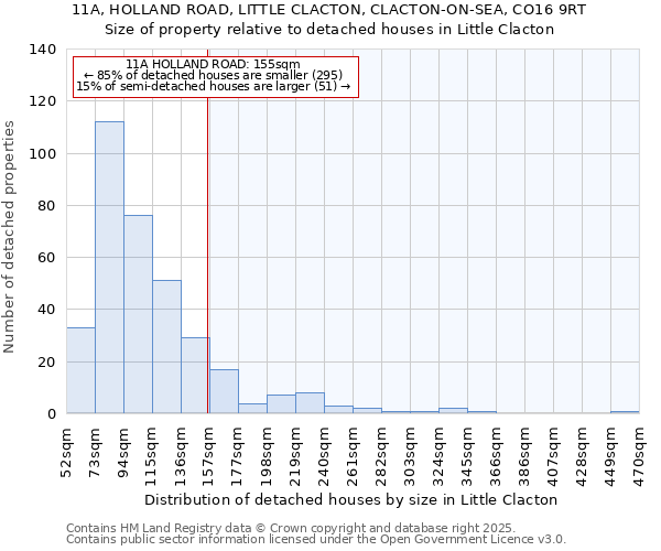 11A, HOLLAND ROAD, LITTLE CLACTON, CLACTON-ON-SEA, CO16 9RT: Size of property relative to detached houses houses in Little Clacton