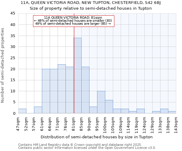 11A, QUEEN VICTORIA ROAD, NEW TUPTON, CHESTERFIELD, S42 6BJ: Size of property relative to semi-detached houses houses in Tupton