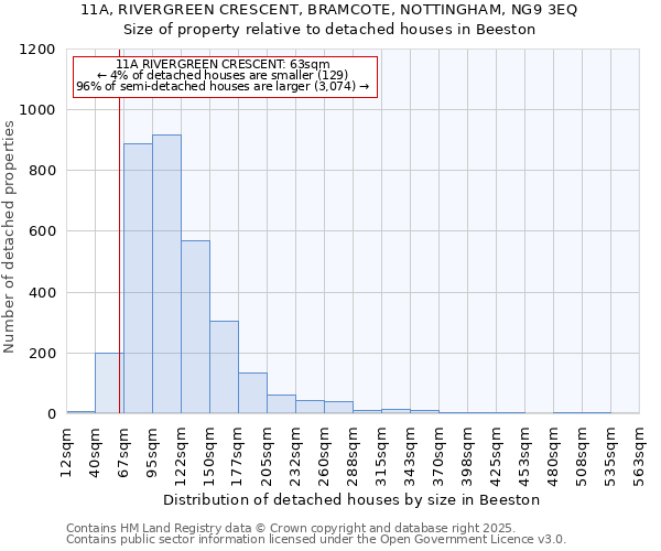 11A, RIVERGREEN CRESCENT, BRAMCOTE, NOTTINGHAM, NG9 3EQ: Size of property relative to detached houses houses in Beeston